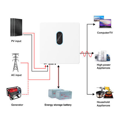 High Voltage IP65 3 Phase Hybrid Solar Inverter 250V-600V 6kw 8kw 10kw MPPT On/Off Grid 5kw Solar Inverter