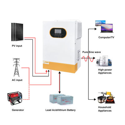 Single Phase Hybrid Inverter Pure Sine Wave Off Grid Solar Inverter 24V 3.5kw 48V 5.5KW 6.2kw Solar Hybrid Inverter with MPPT